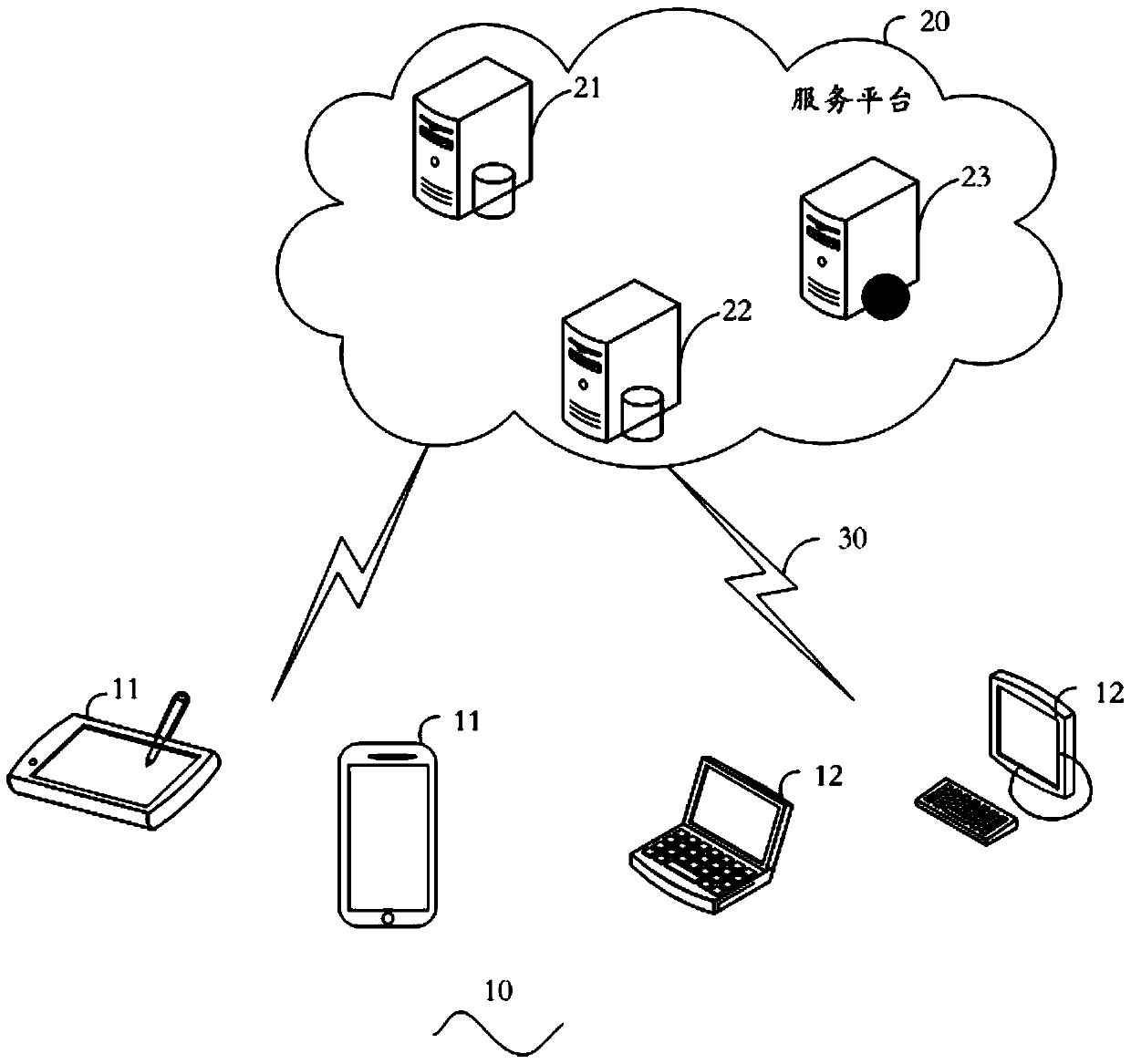 Attribution management method and attribution management system of network protocol address