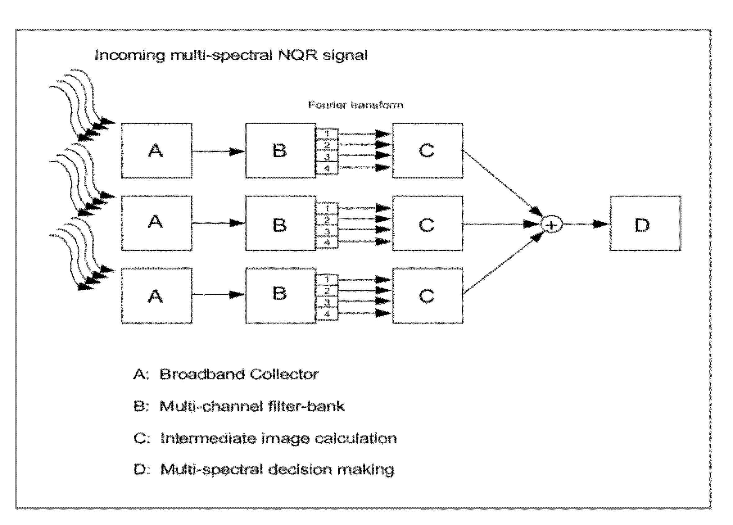 Noise reduction apparatus, systems, and methods