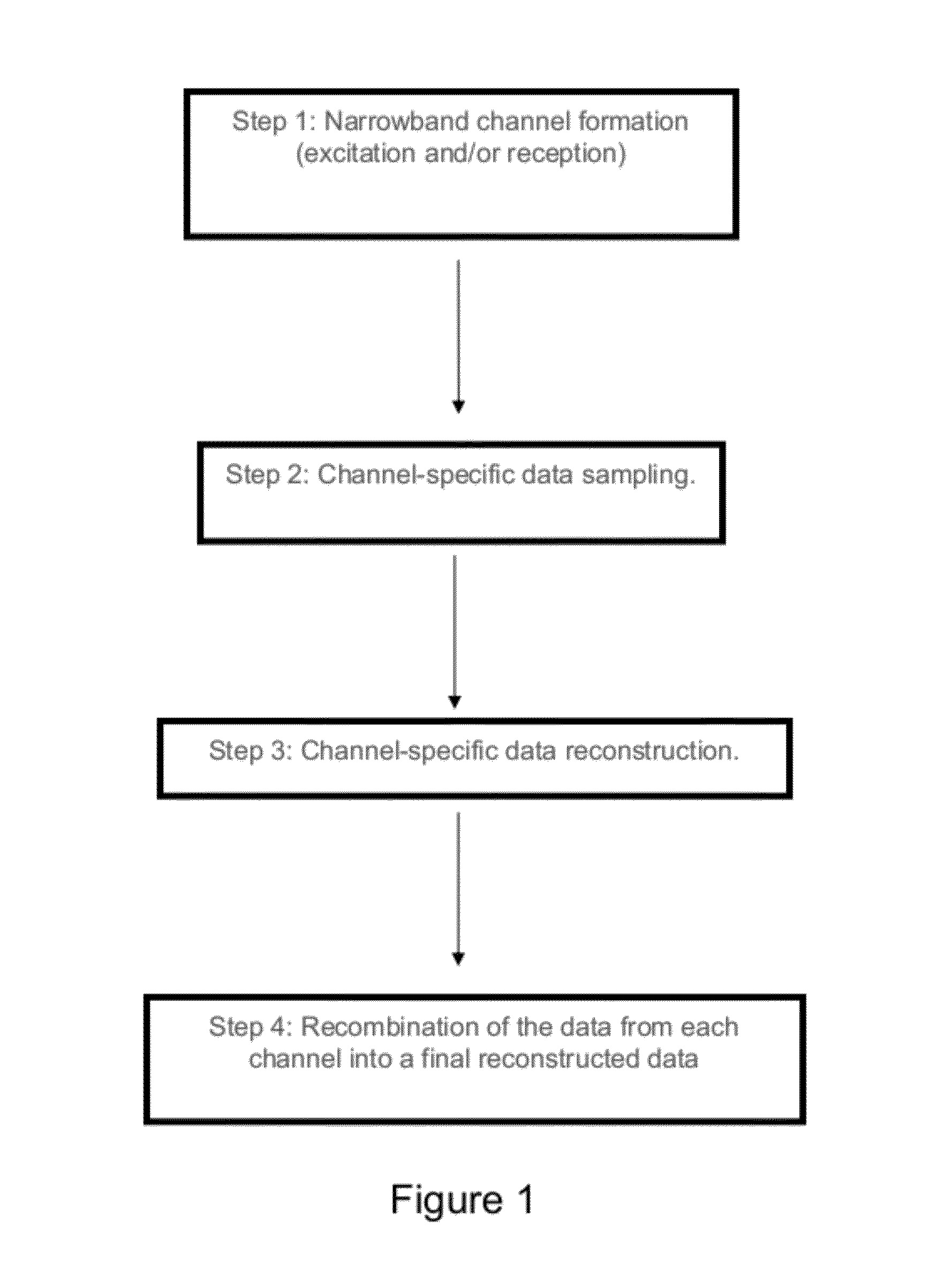 Noise reduction apparatus, systems, and methods