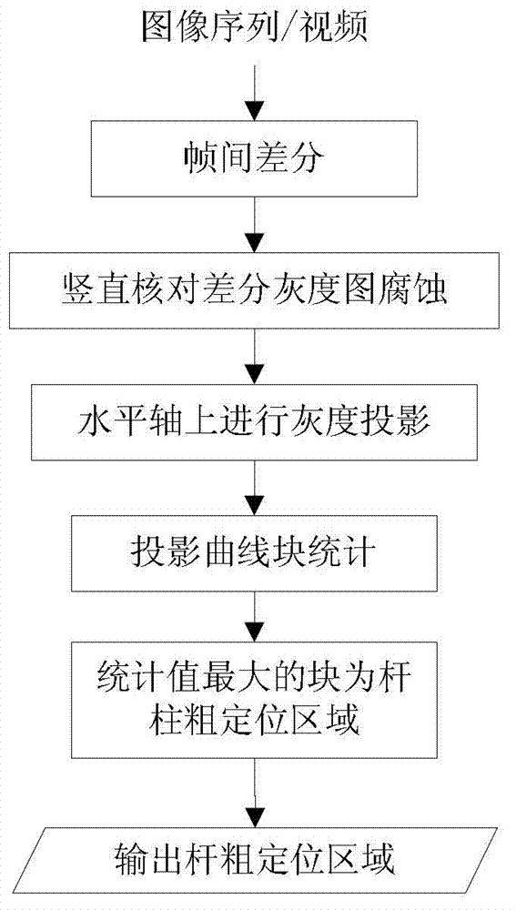 Image based method for identifying railway overhead-contact system bolt support identifying information