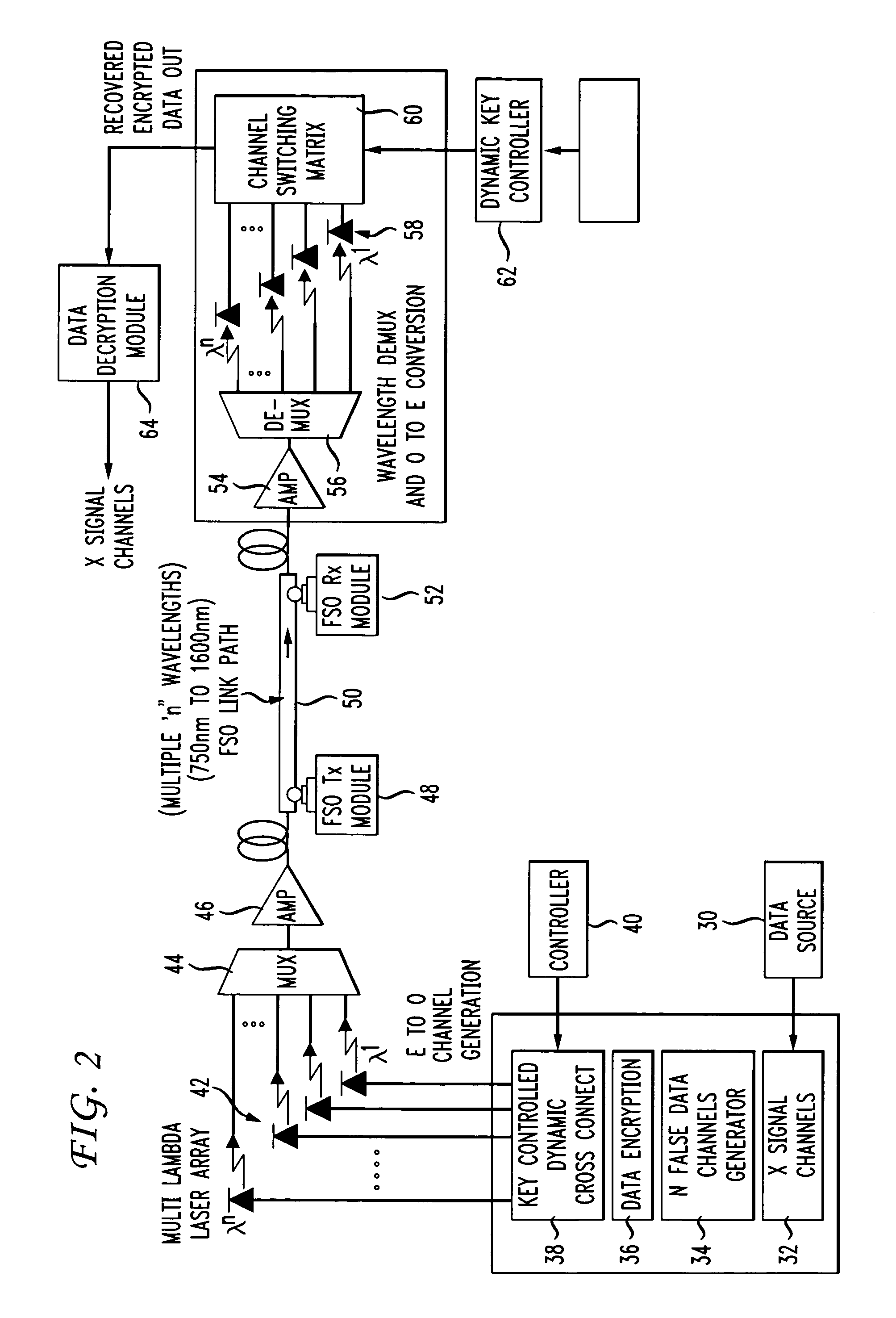 Secure open-air communication system utilizing multi-channel decoyed transmission