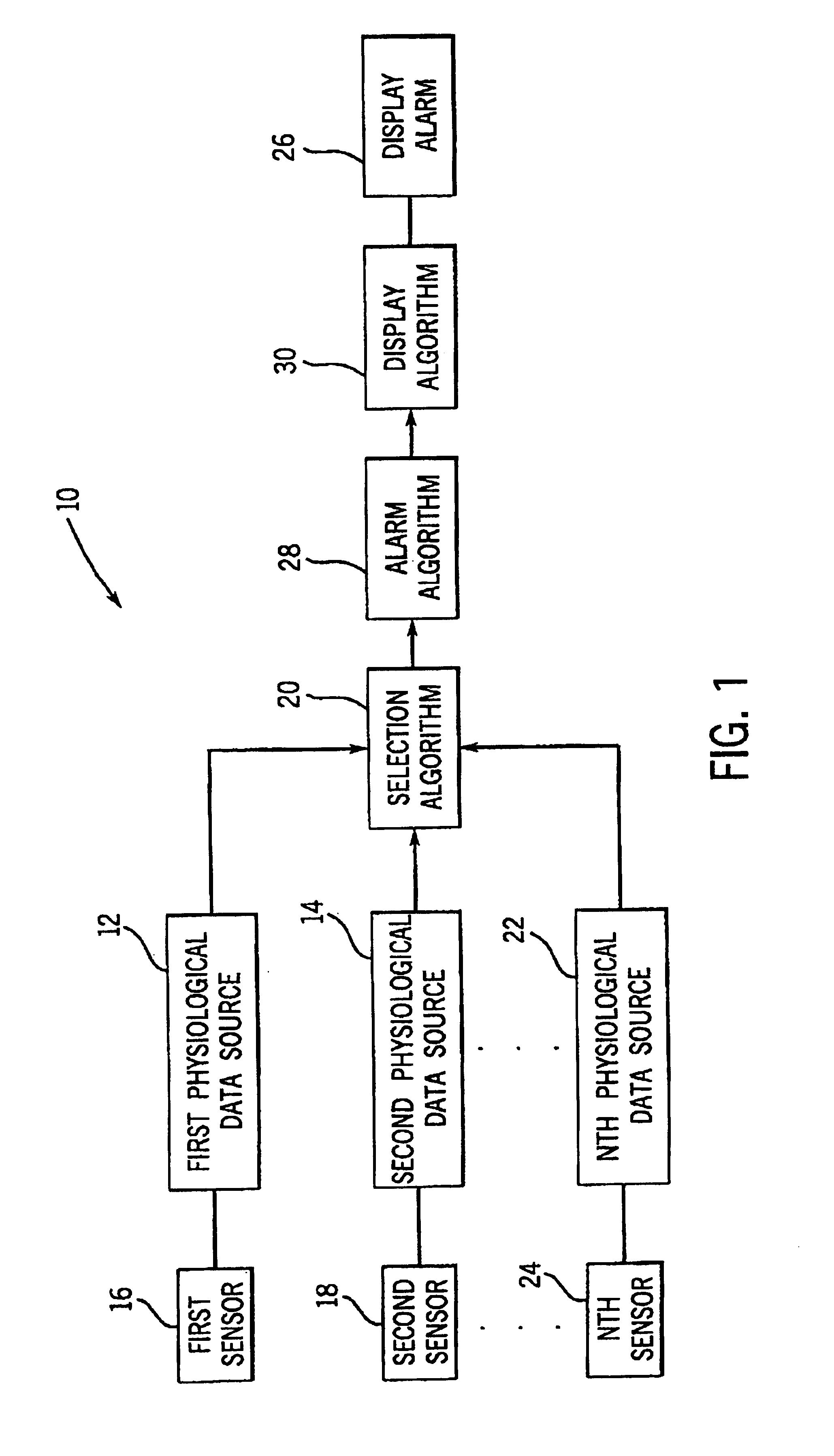 System and method for selecting physiological data from a plurality of physiological data sources