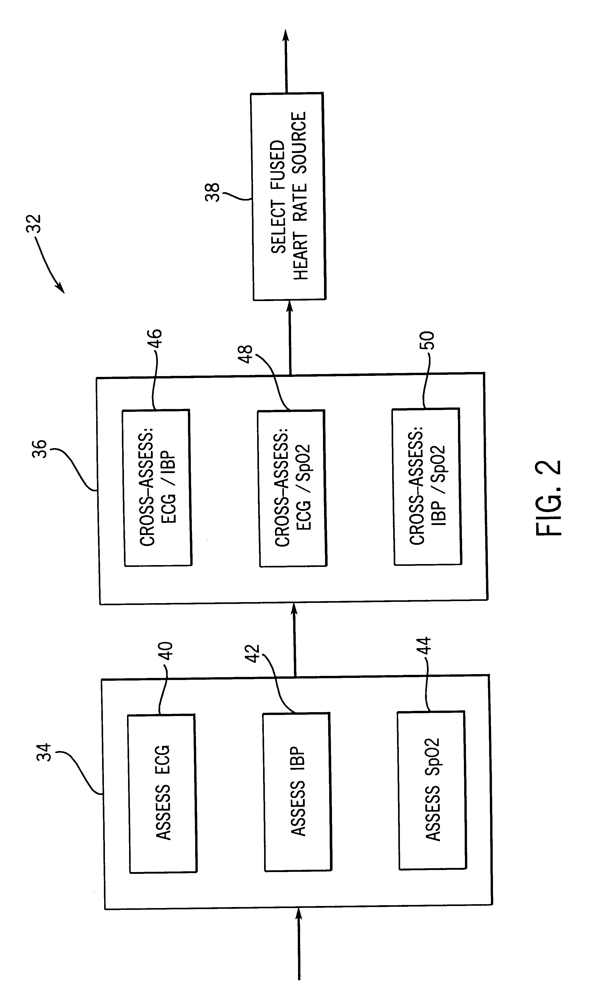 System and method for selecting physiological data from a plurality of physiological data sources