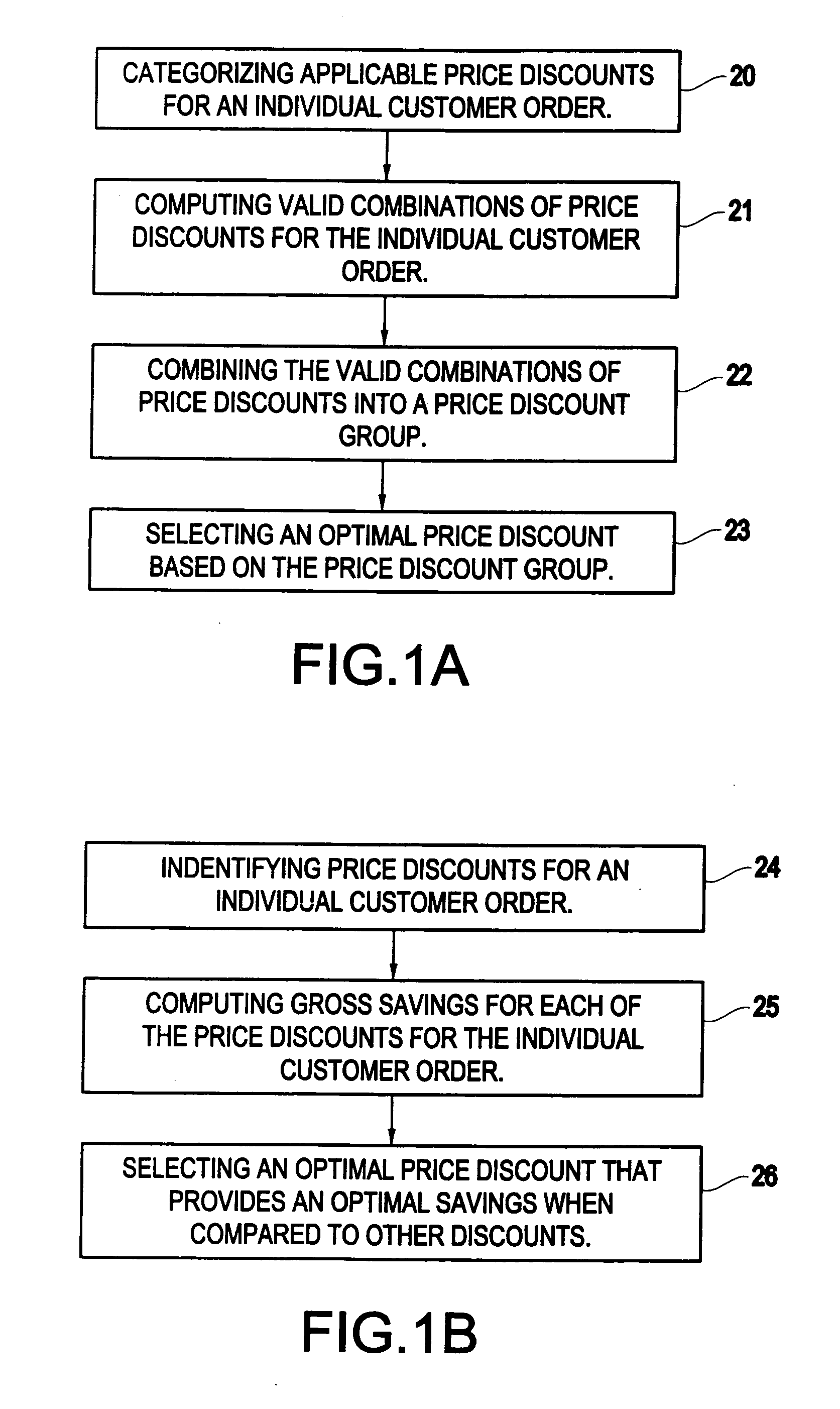 Method for computing price discounts in an e-commerce environment