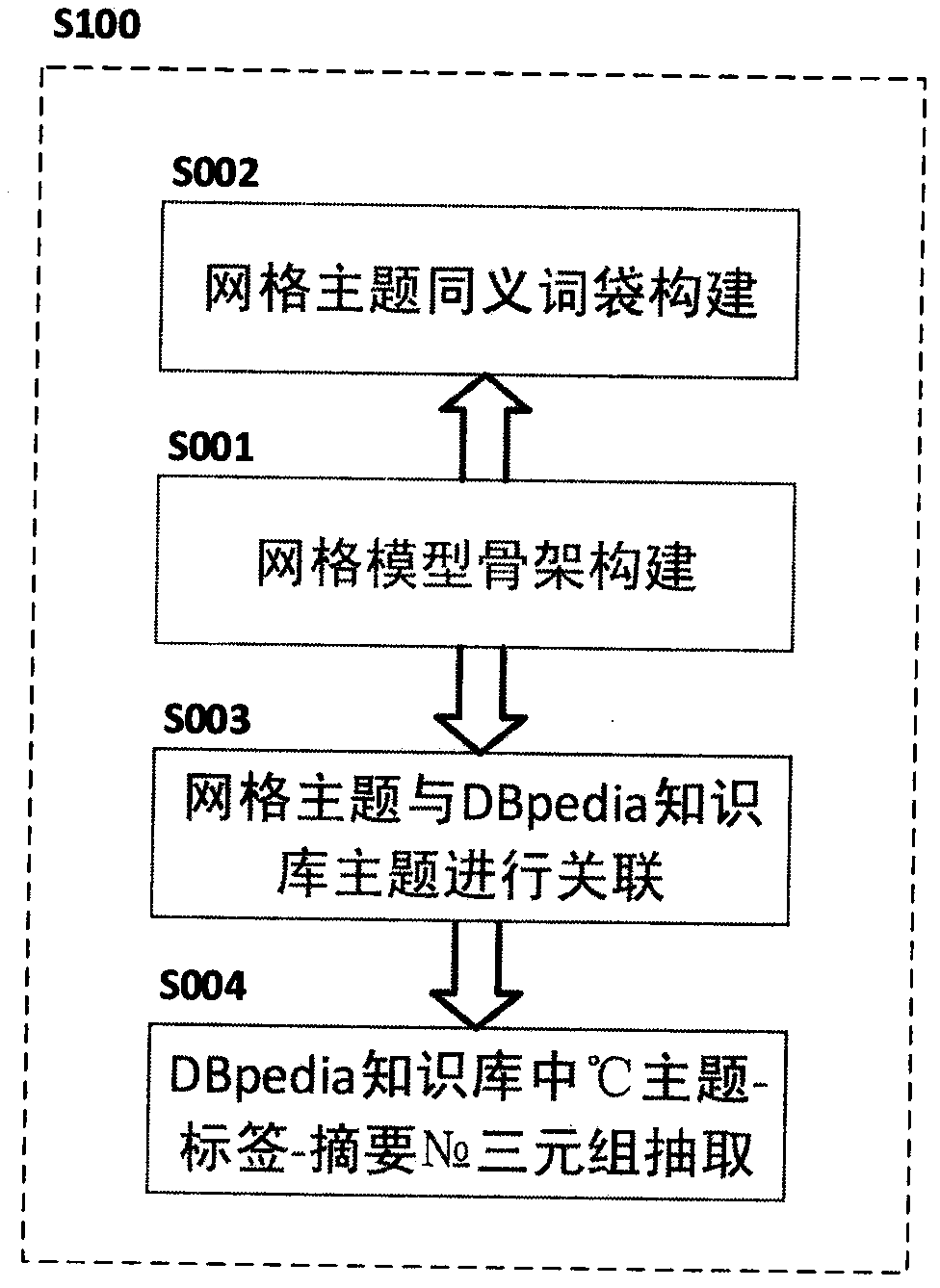 Text recommendation method based on depth semantic discrimination