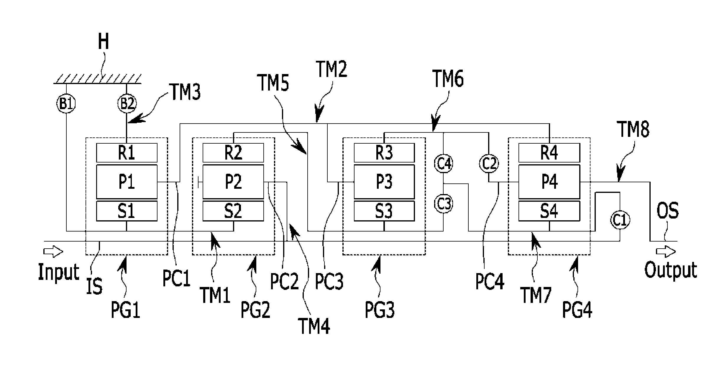 Planetary gear train of automatic transmission for vehicles