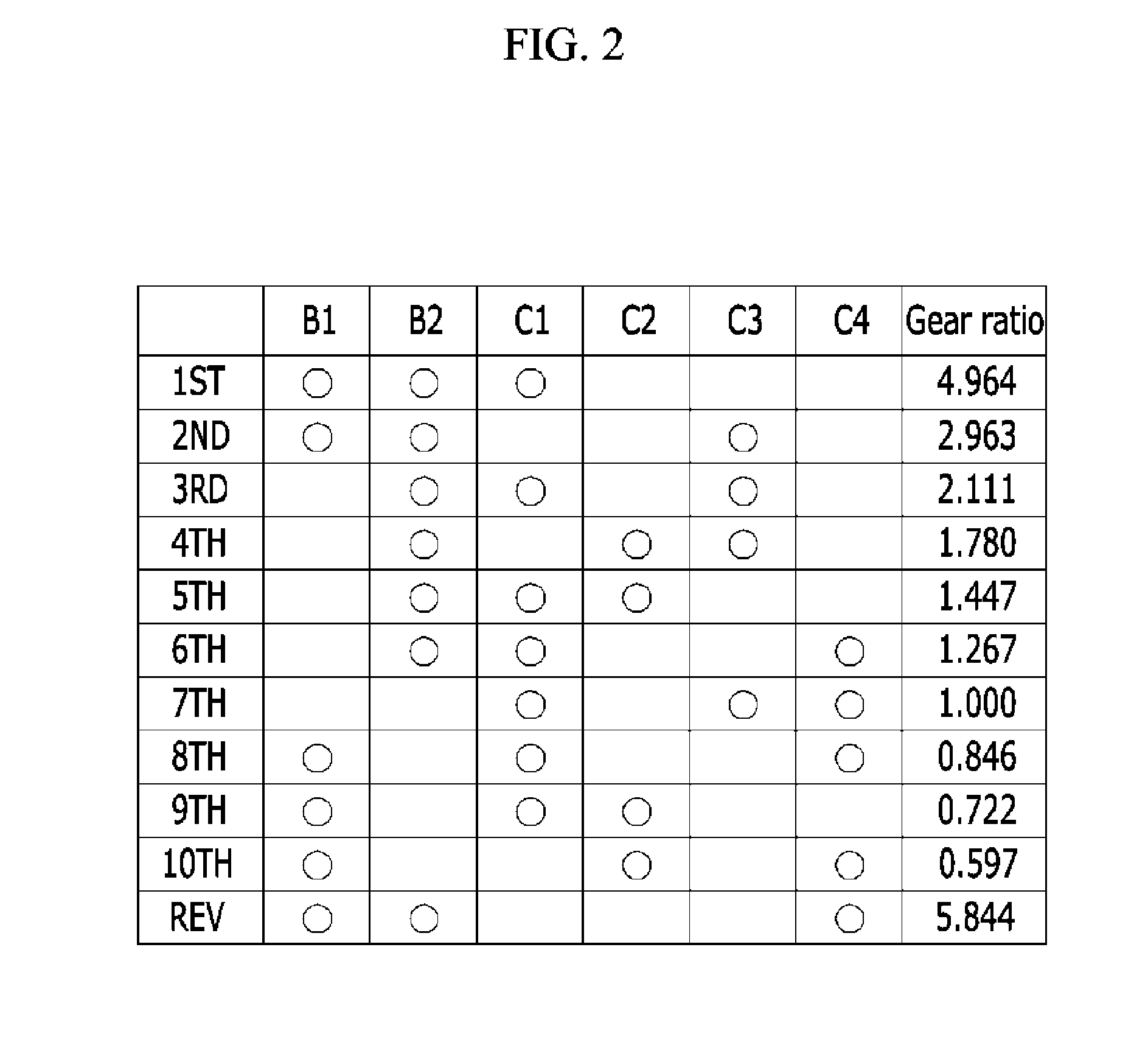 Planetary gear train of automatic transmission for vehicles