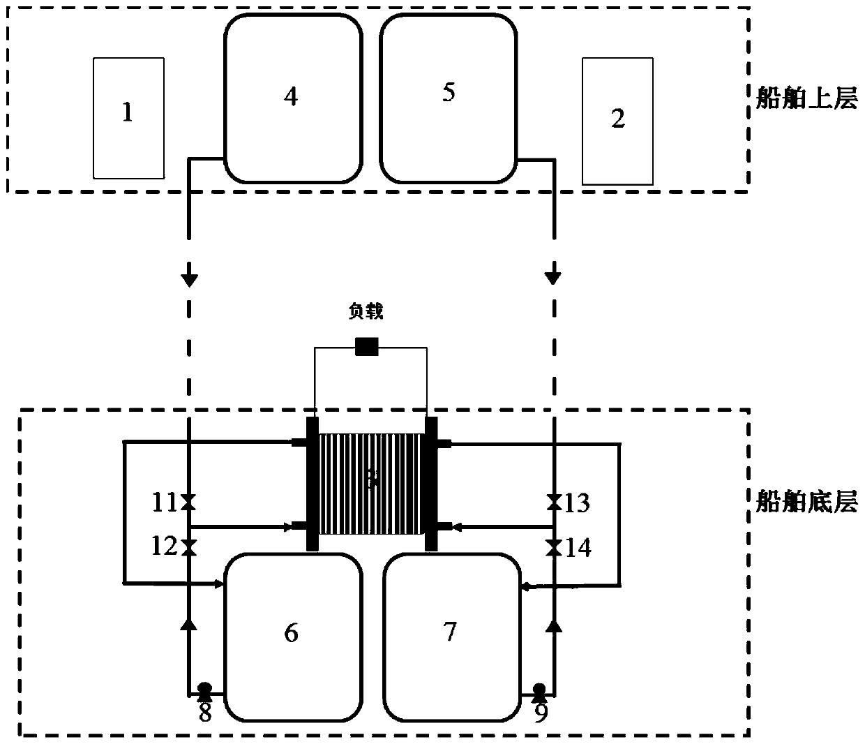 Ship power supply device comprising iron flow cell