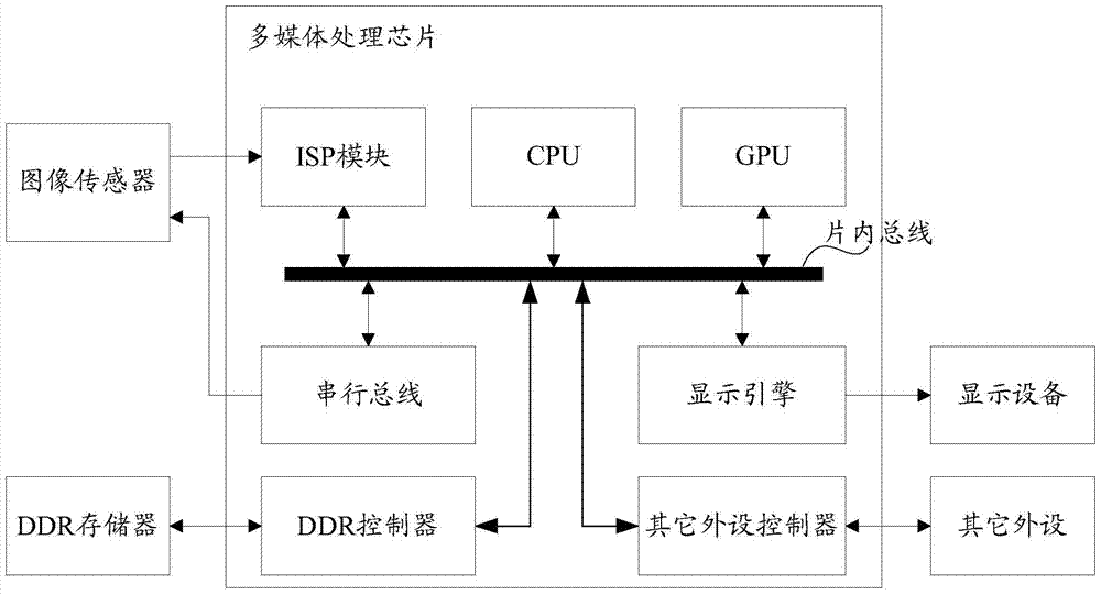 An image processing system, method and device