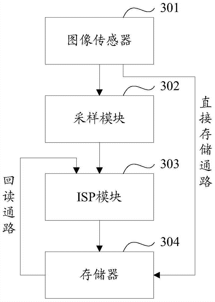An image processing system, method and device