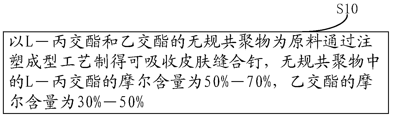 Absorbable skin suturing nail and preparation method thereof