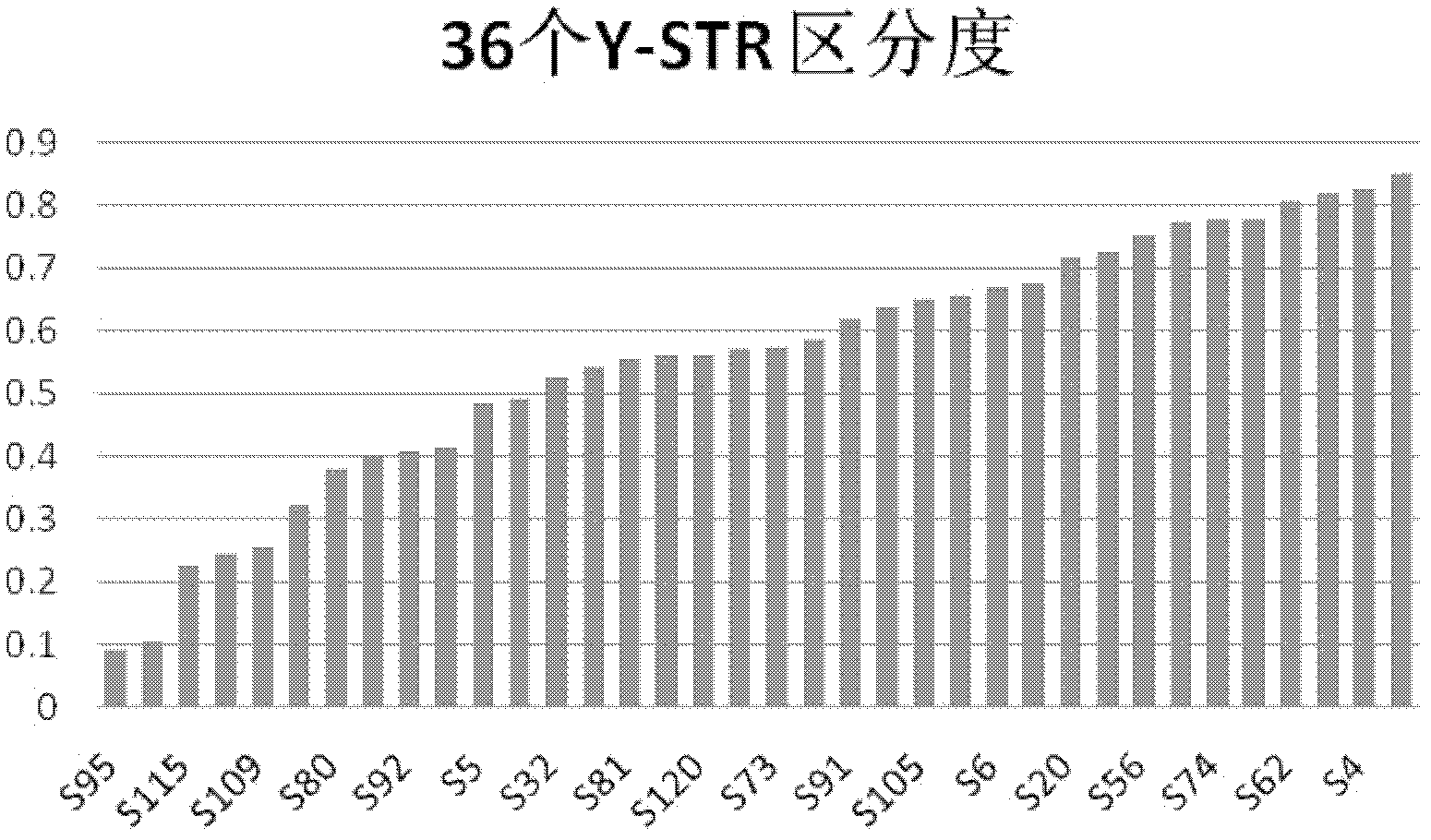 Application of Y-STR (Y chromosome-short tandem repeat)