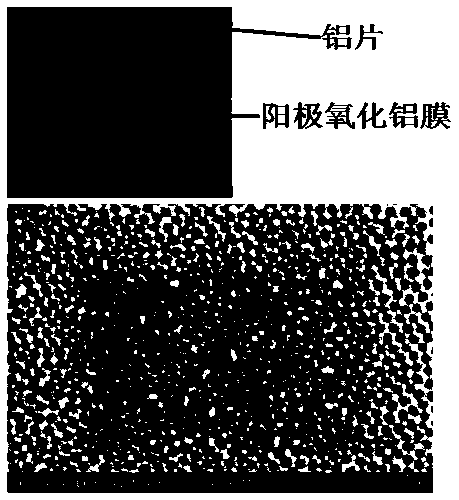 Nano fluid power generation method, an electrolytic tank device and a nano porous membrane