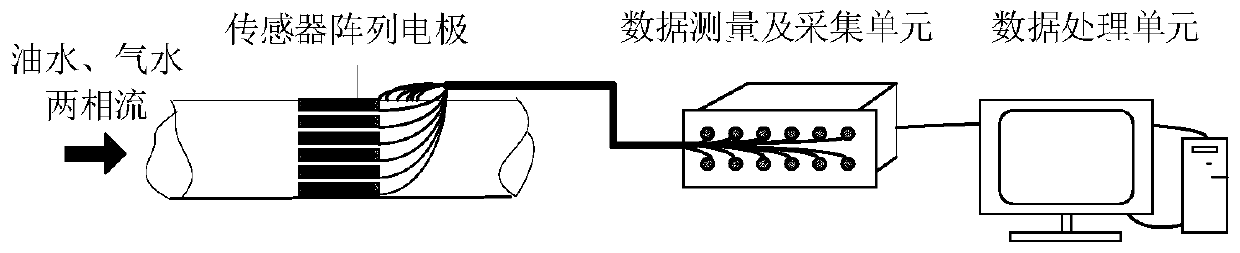 Water content measuring method based on dielectric loss angle tangent tomography technology