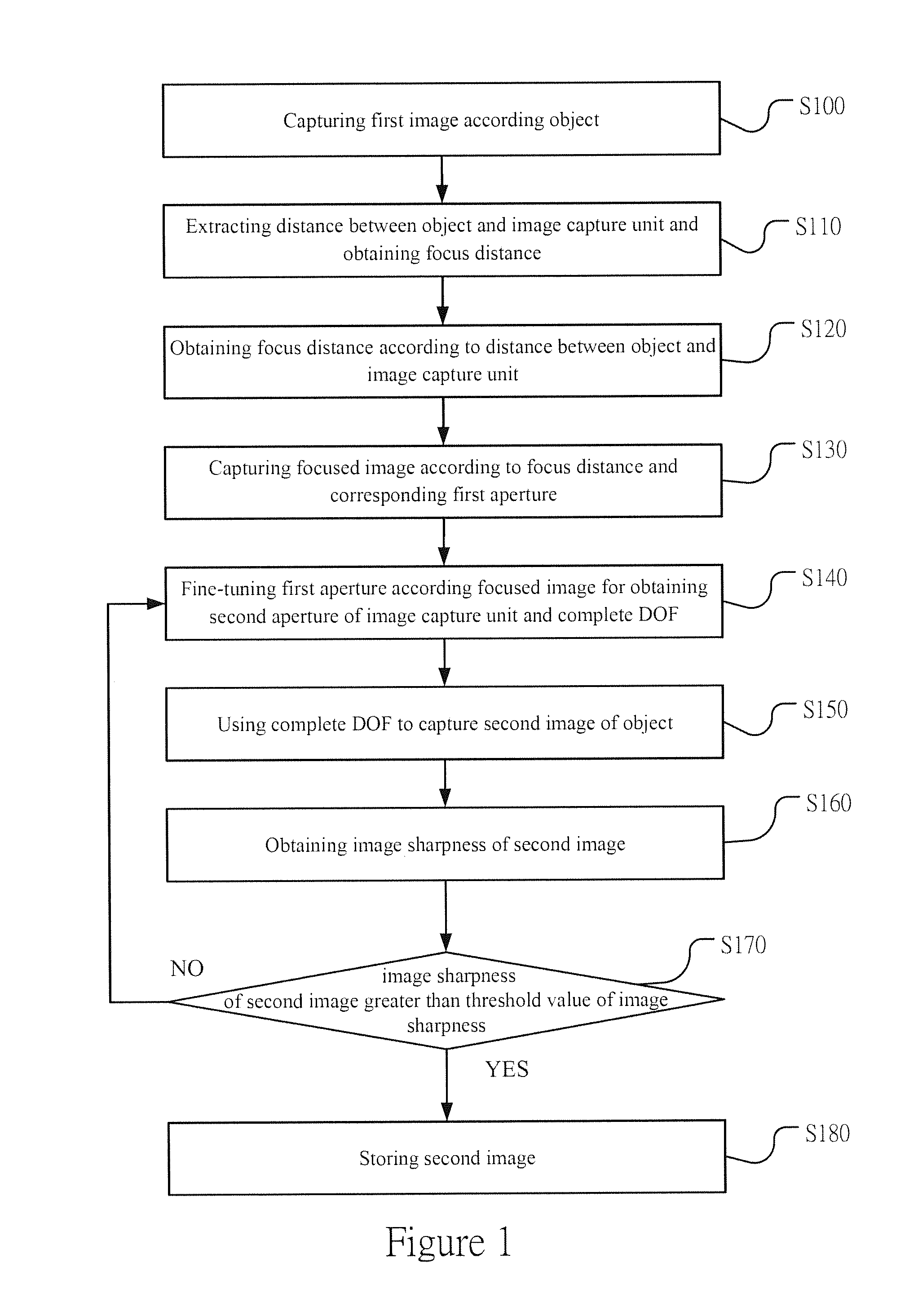 Method for adaptive focusing