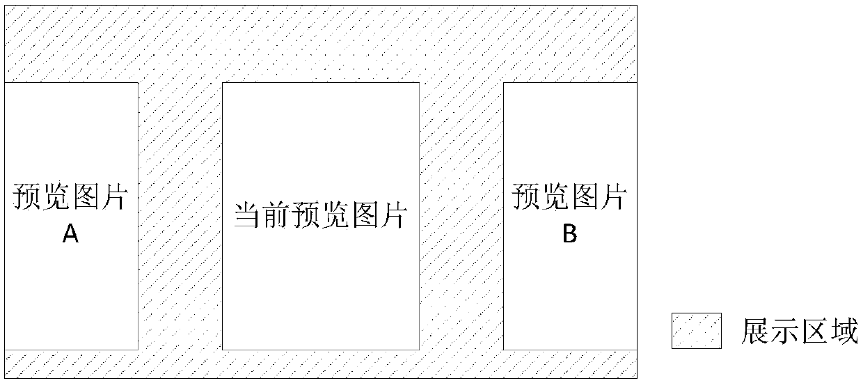 Background configuration method and device for display area, equipment and readable medium