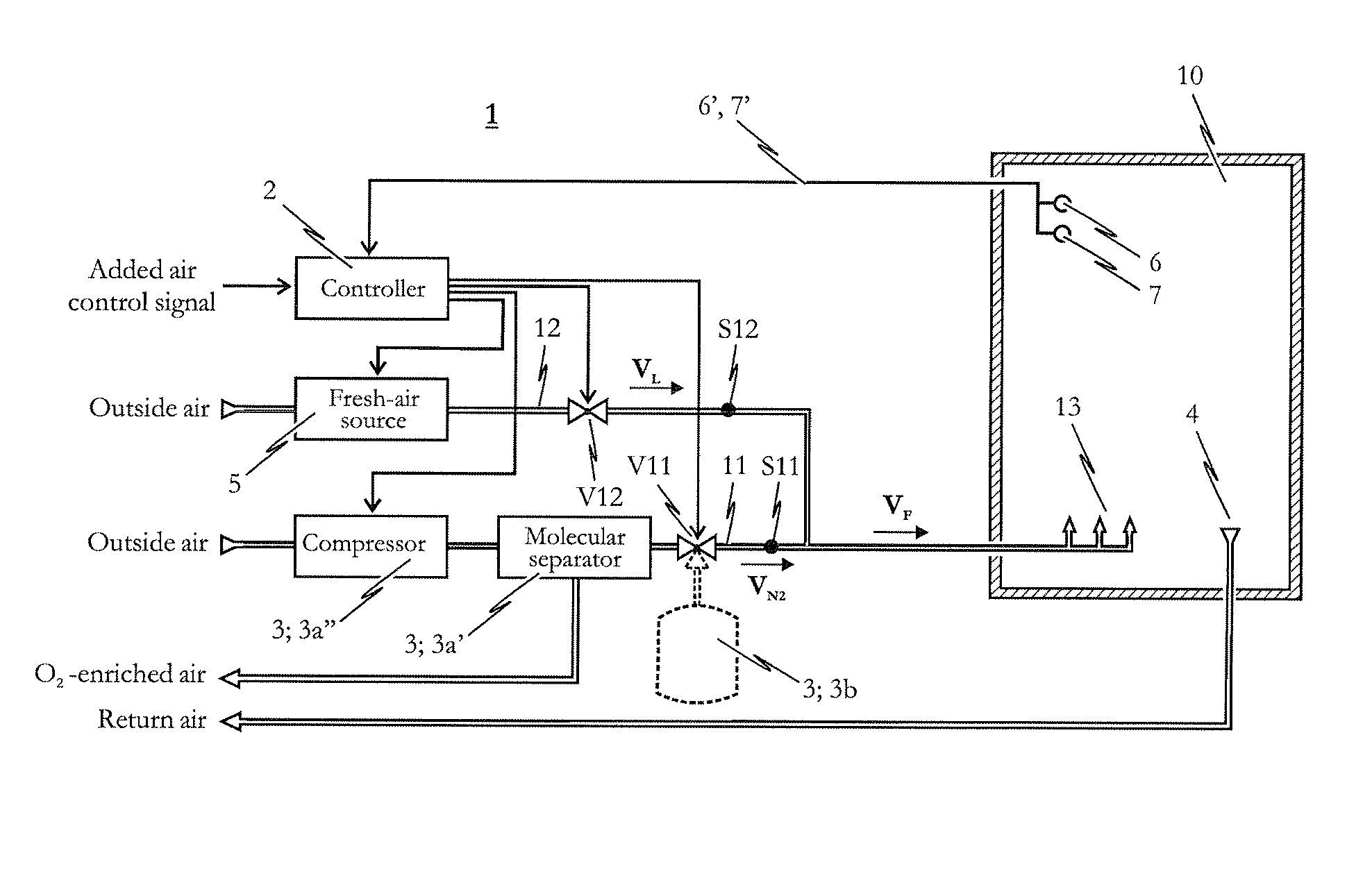 Method and apparatus for supplying additional air in a controlled manner
