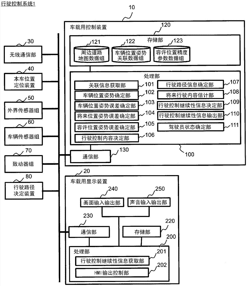 Vehicle on-board control device, host vehicle position and orientation ...