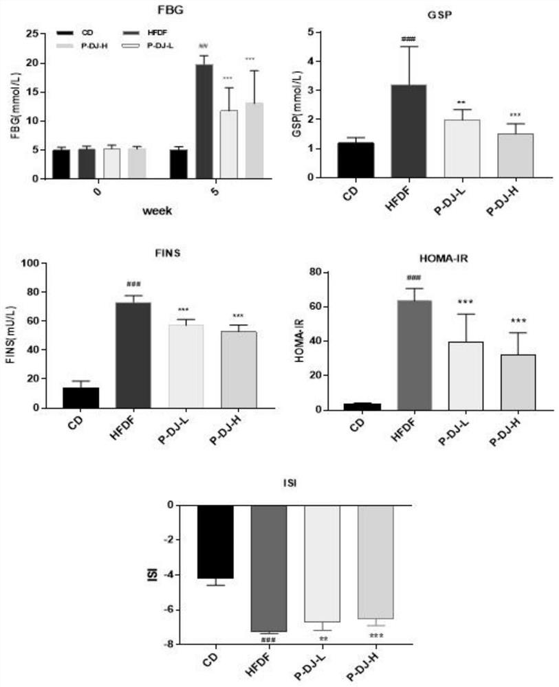 Diaphragma juglandis phenol extract and application thereof in preparation of medicine for preventing abnormal glucose and lipid metabolism