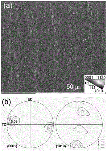 A preparation method of fine full lamellar structure of γ-tial alloy