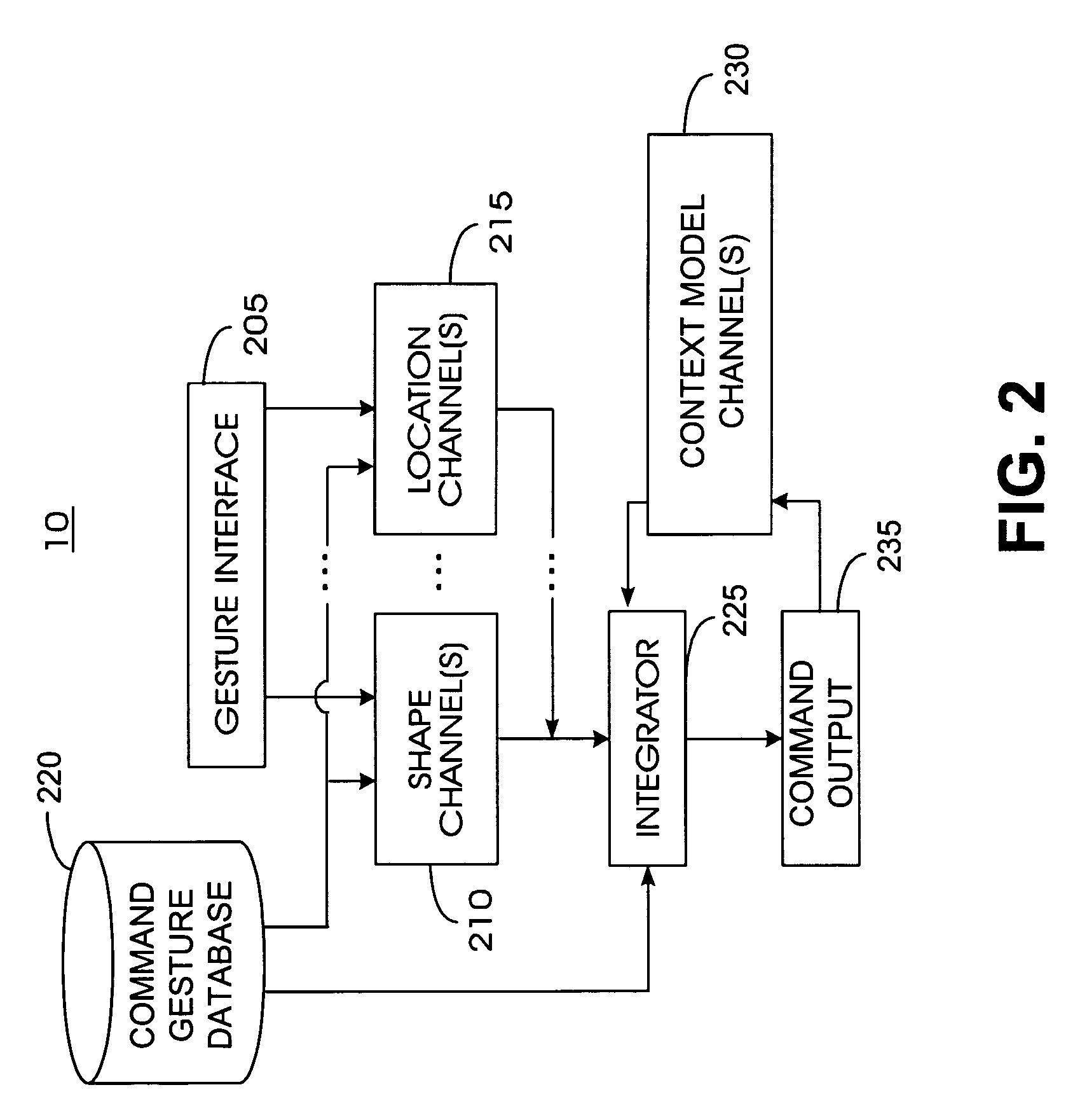 System and method for issuing commands based on pen motions on a graphical keyboard