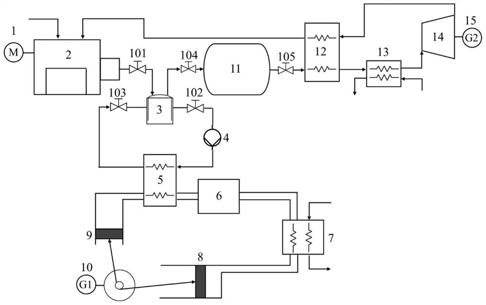 An energy storage system using dry ice sublimation