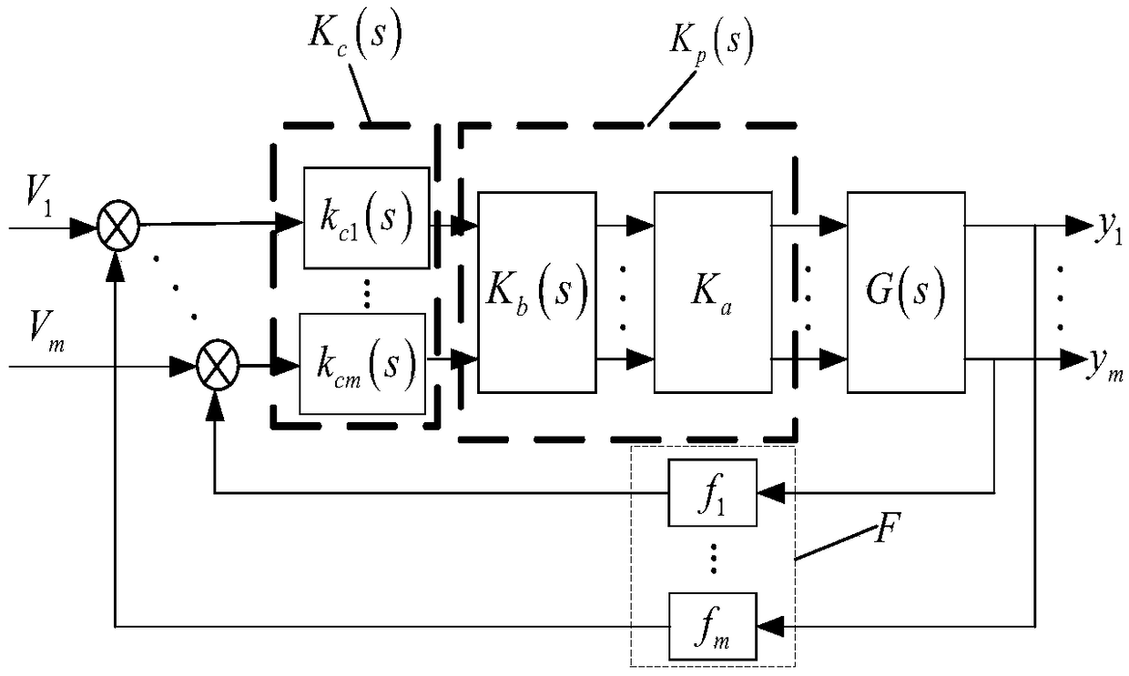 Improved INA feedforward control method for CO2 capture system after combustion