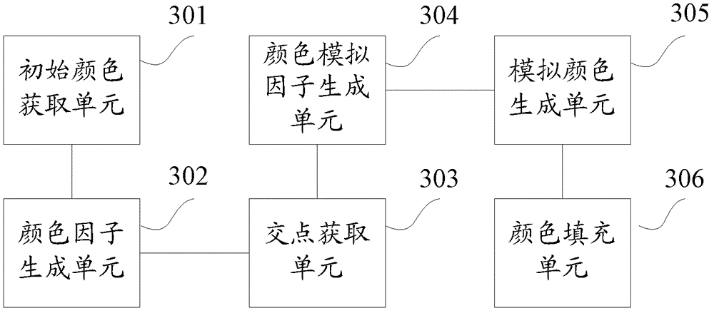 Method and system for simulating atmosphere