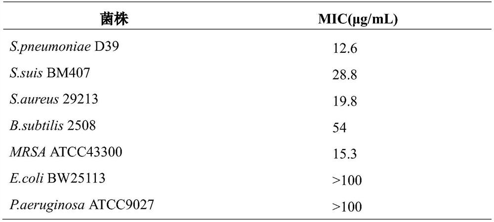 Application of Crizotinib in the Preparation of Anti-Gram-positive Bacteria Drugs