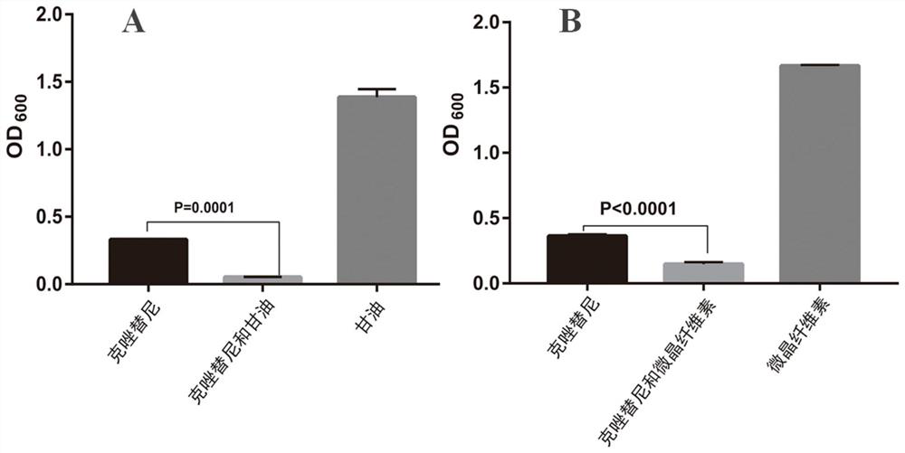 Application of Crizotinib in the Preparation of Anti-Gram-positive Bacteria Drugs