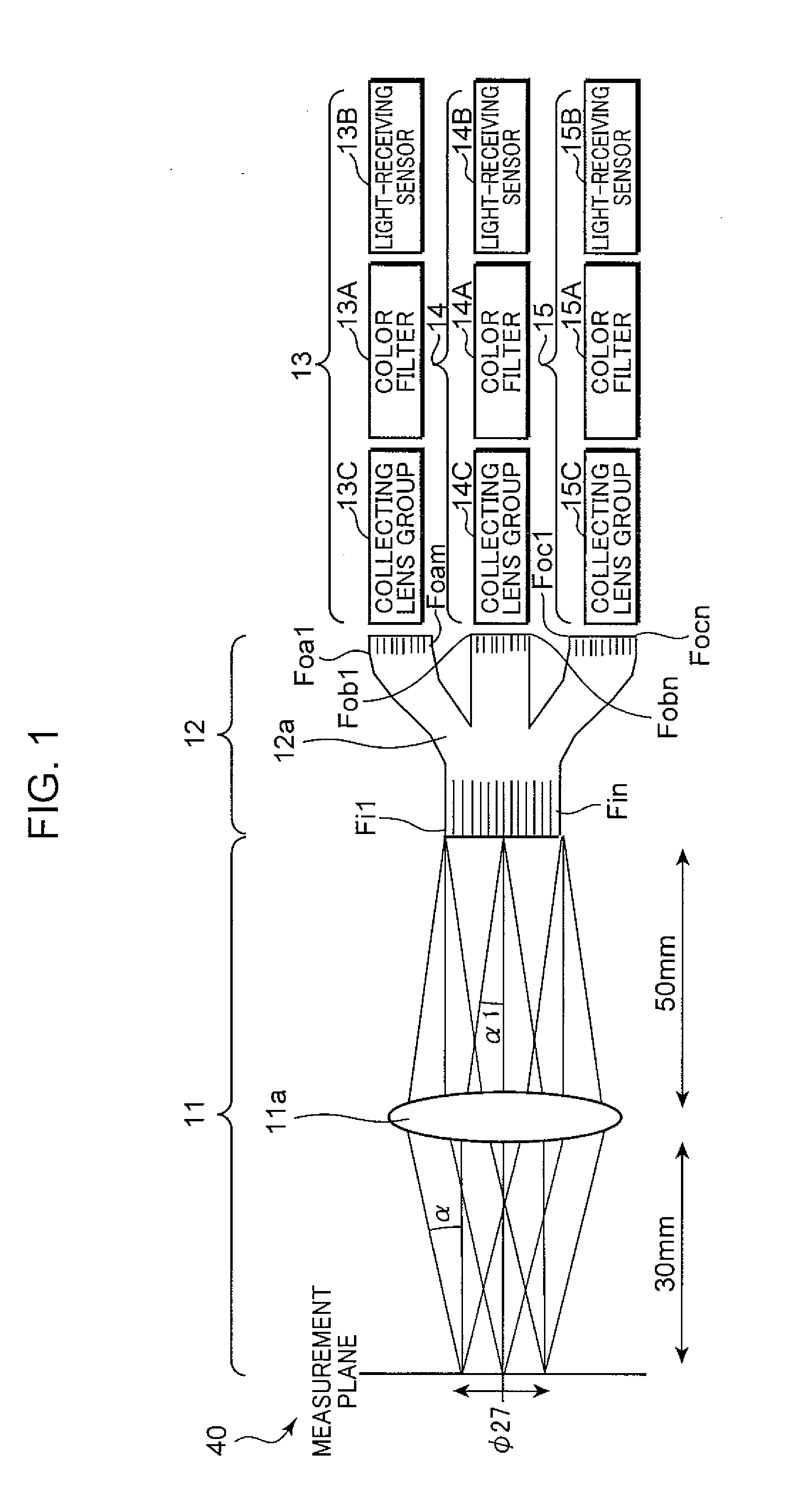 Measuring Optical System, And Color Luminance Meter and Colorimeter using the Same