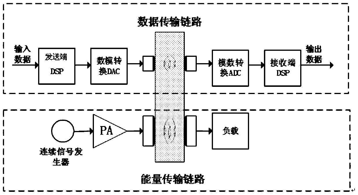 Digital Interference Elimination and Avoidance Method and Device in Digital Interpretation System Through Steel