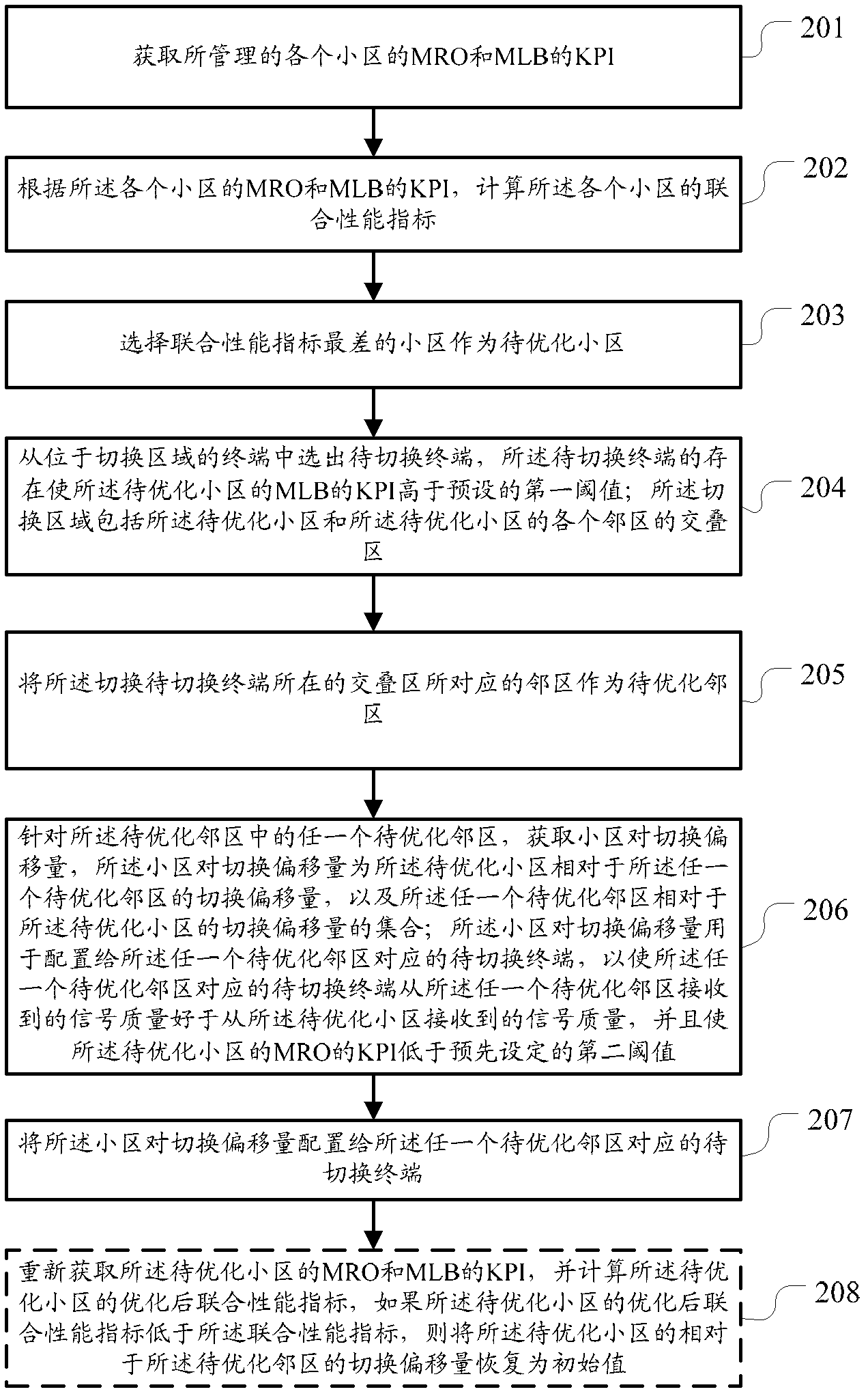 Cell optimization method, device in mobile communication system and system