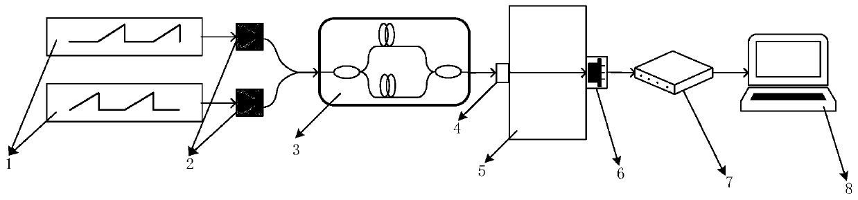 A laser absorption spectroscopy temperature measurement method and system based on the principle of interference modulation