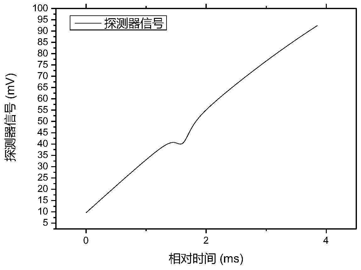 A laser absorption spectroscopy temperature measurement method and system based on the principle of interference modulation