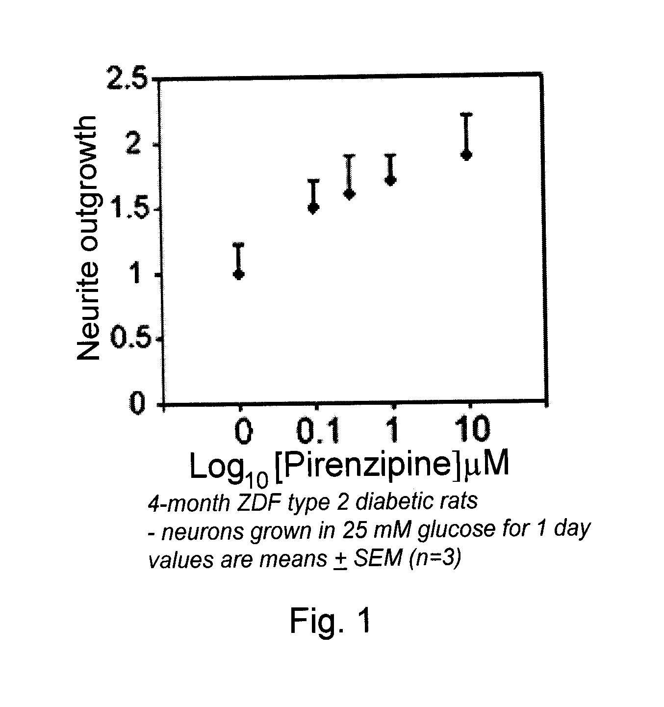 Therapeutic compositions for diabetic symmetrical polyneuropathy