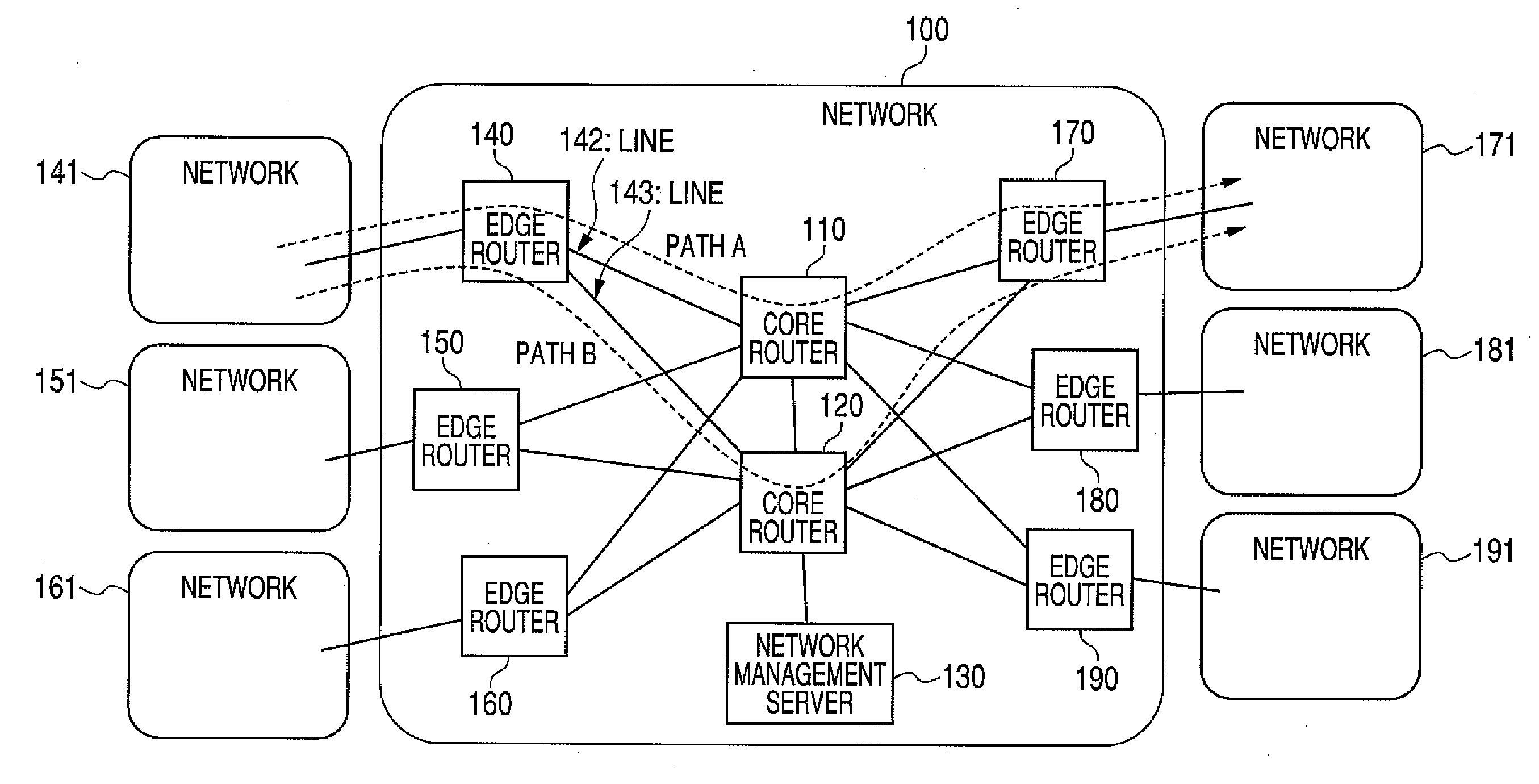 Packet transfer method, packet transfer device, and packet transfer system