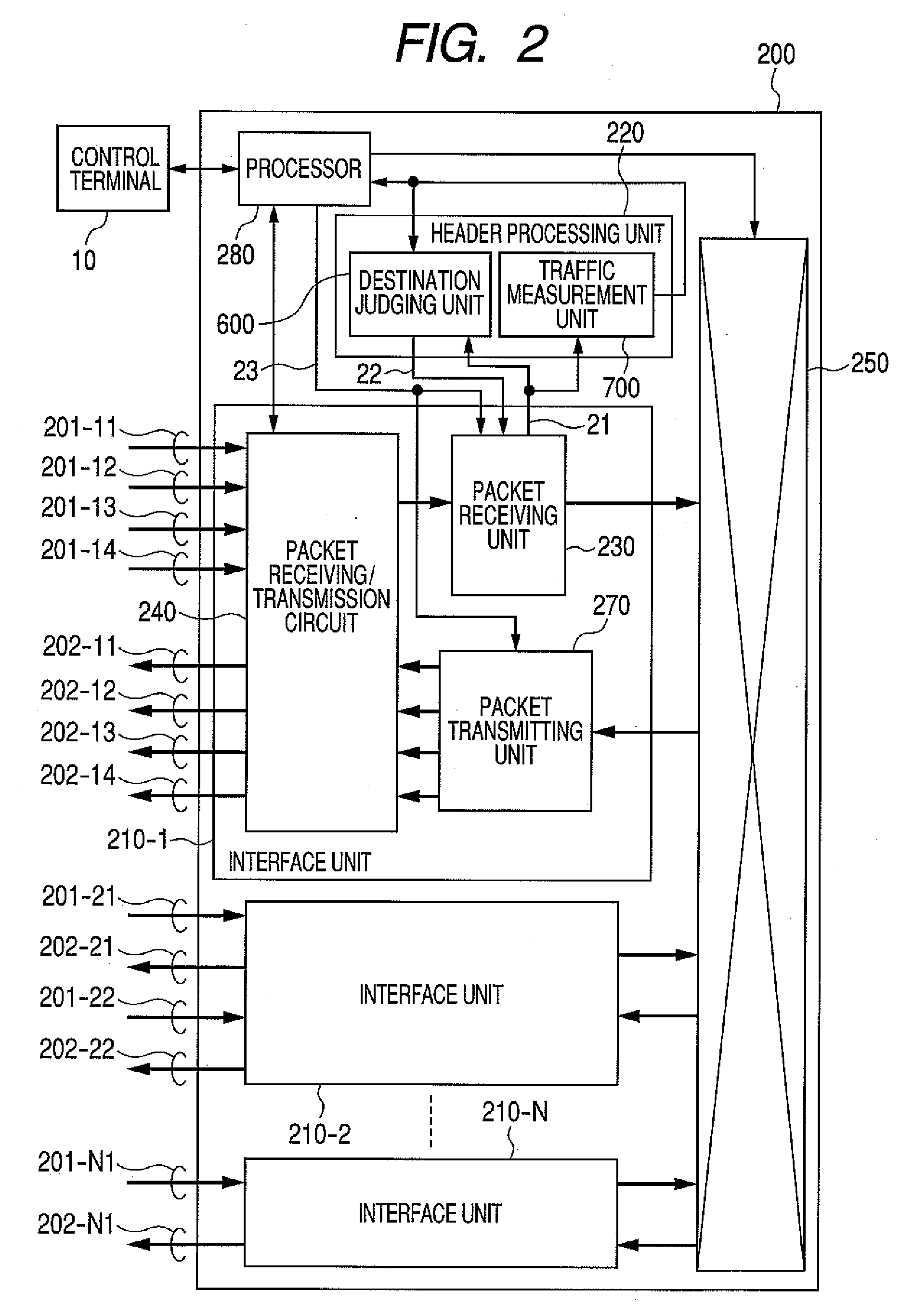 Packet transfer method, packet transfer device, and packet transfer system