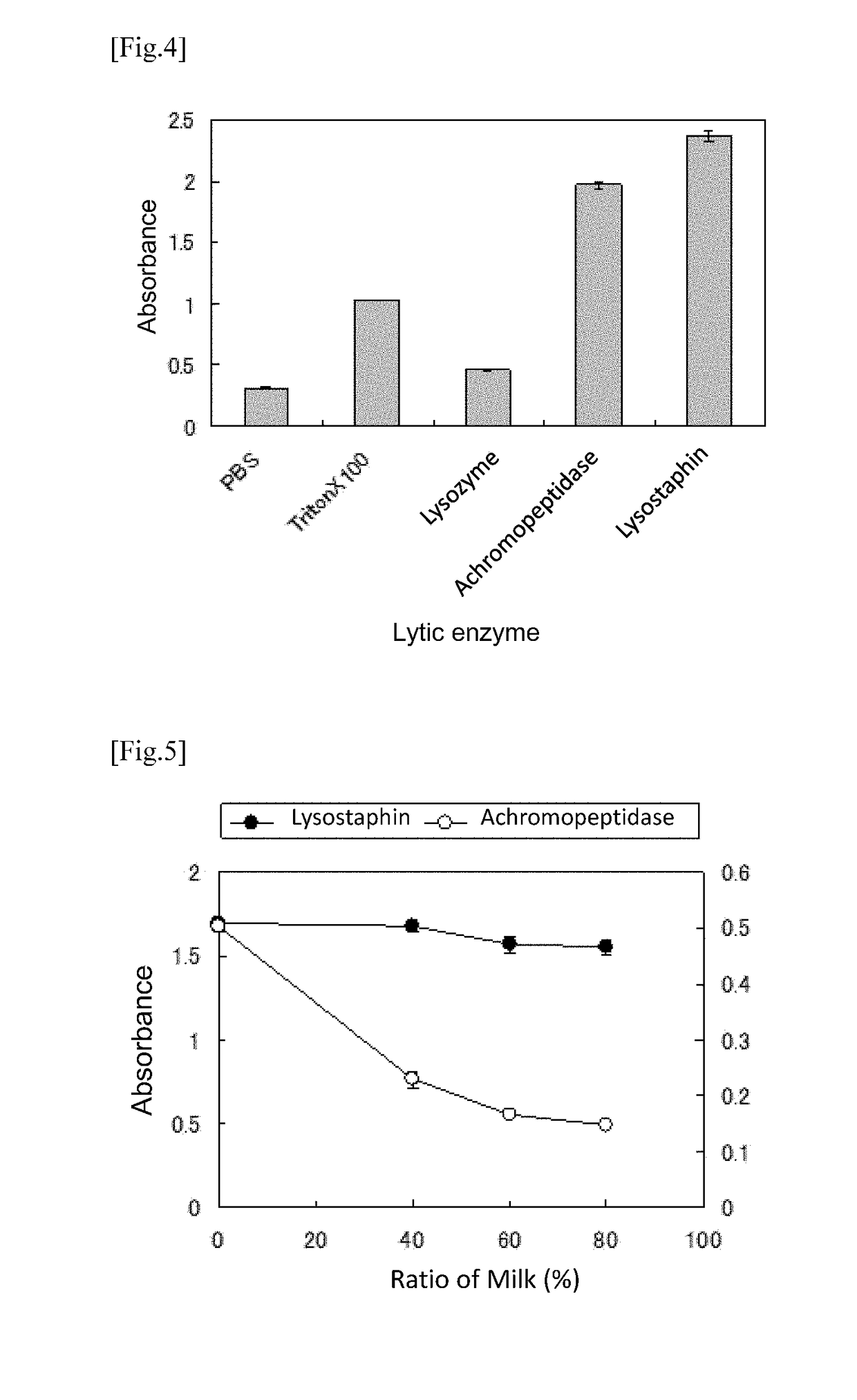 Method for detecting specific substance in milk