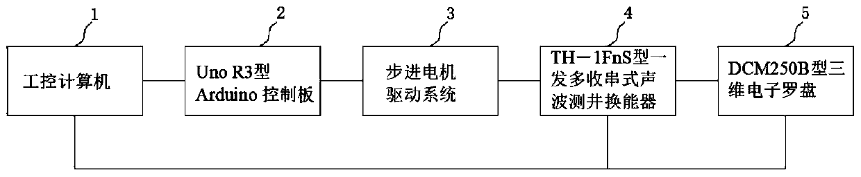 A logging method for real-time automatic acoustic detection using logging system