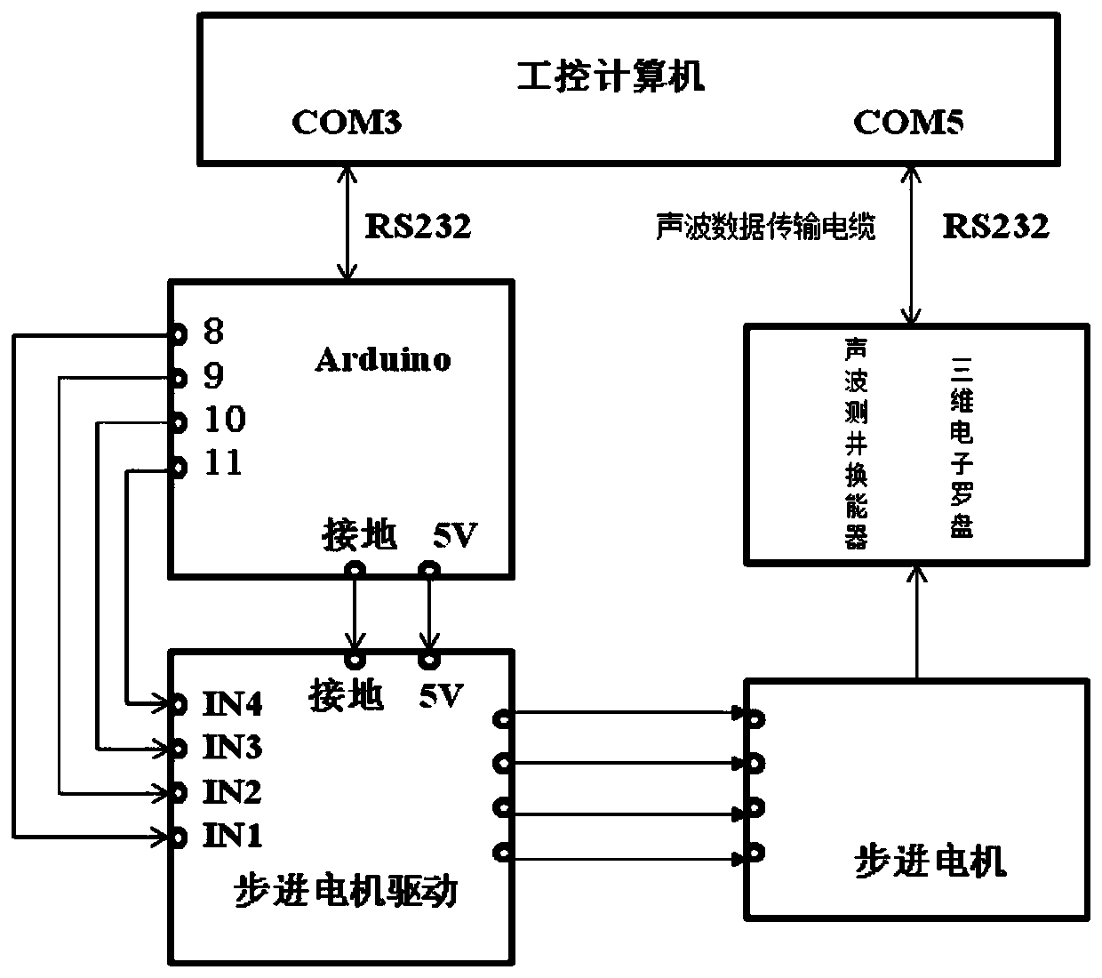 A logging method for real-time automatic acoustic detection using logging system