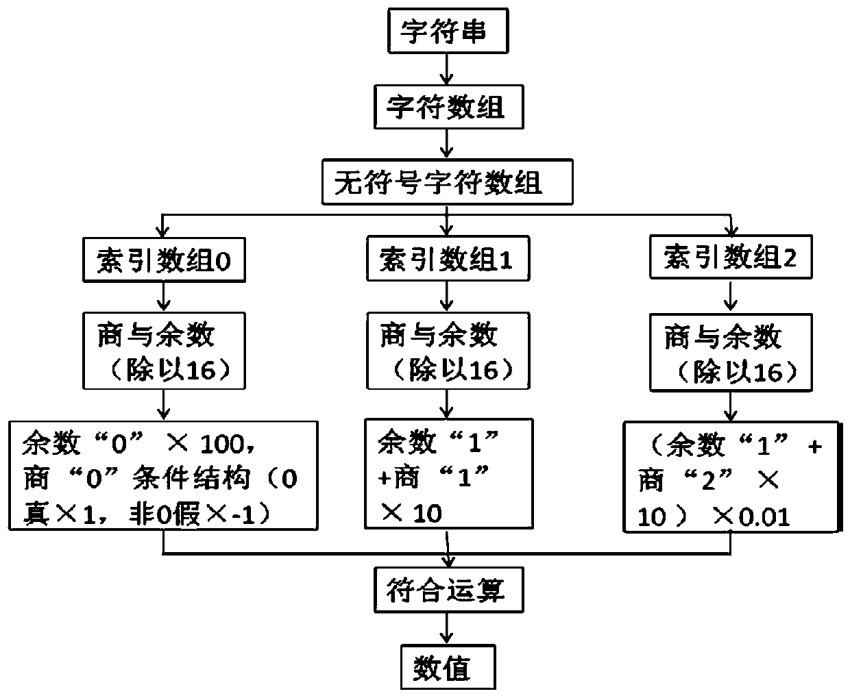 A logging method for real-time automatic acoustic detection using logging system