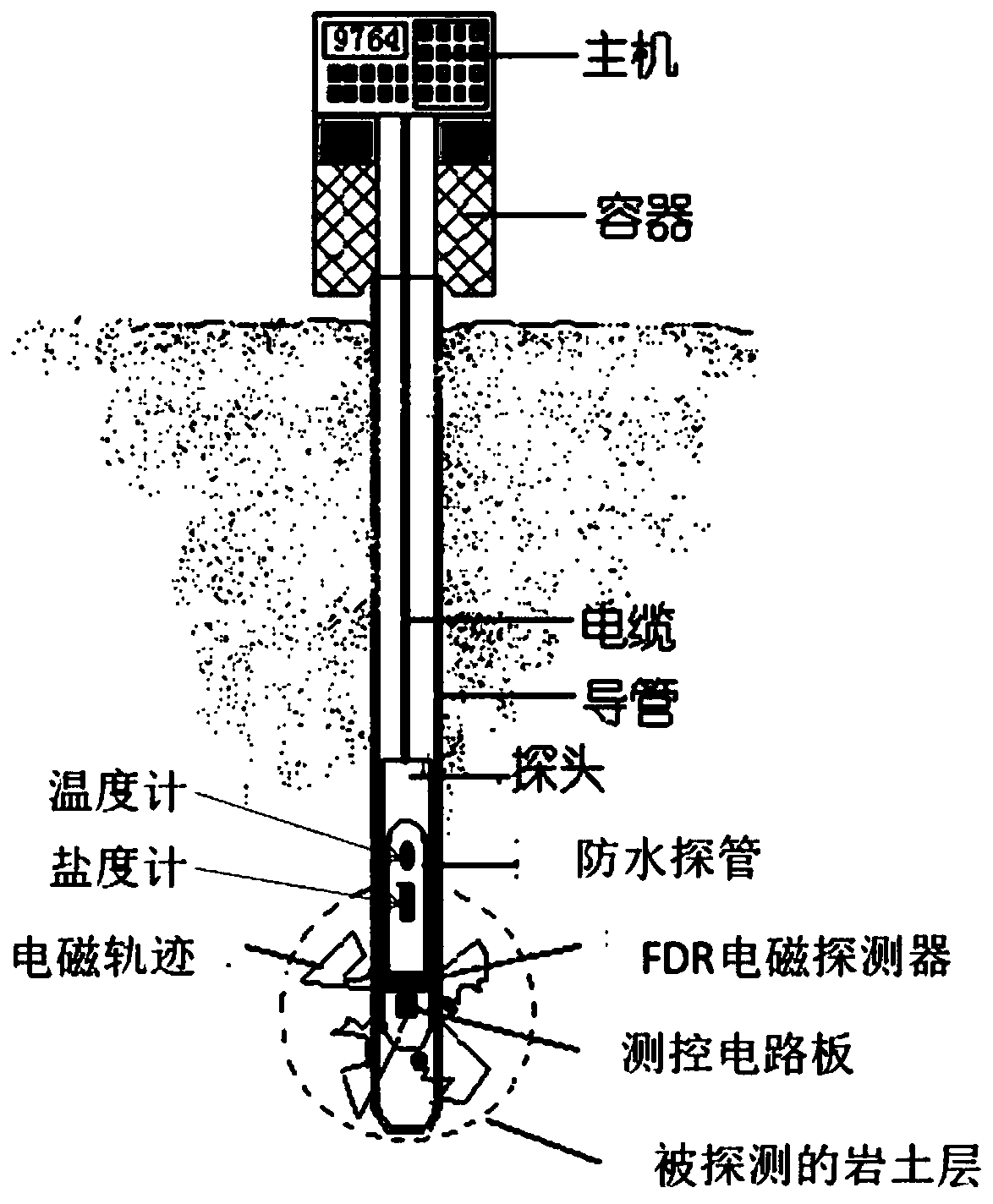 Landslide layered moisture content measuring instrument and test method thereof