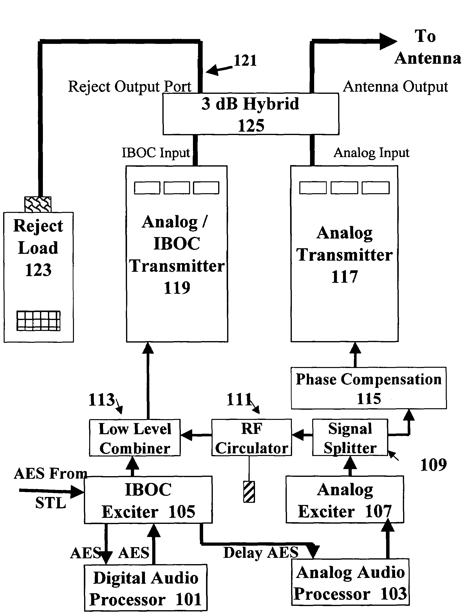 HD digital radio combining methods and systems