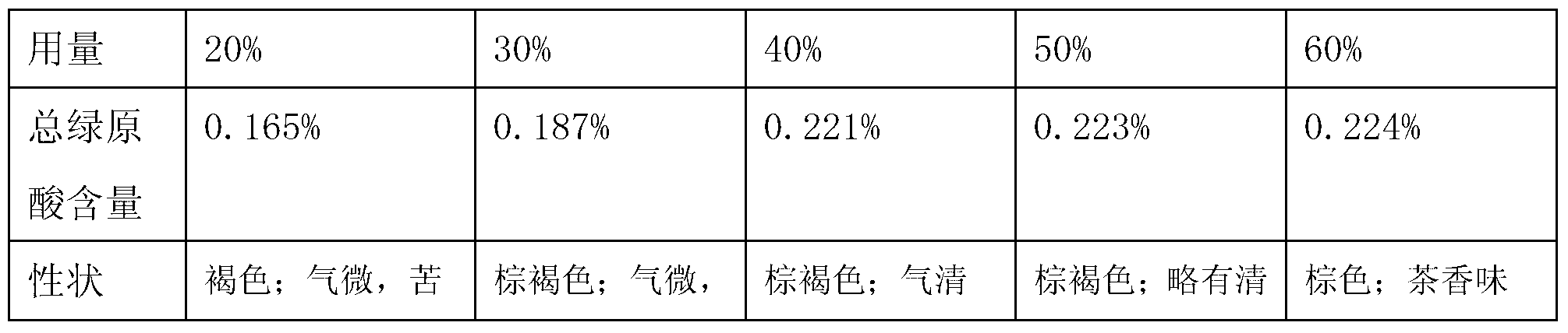 Making method of bagged tea for reducing blood pressure and blood fat