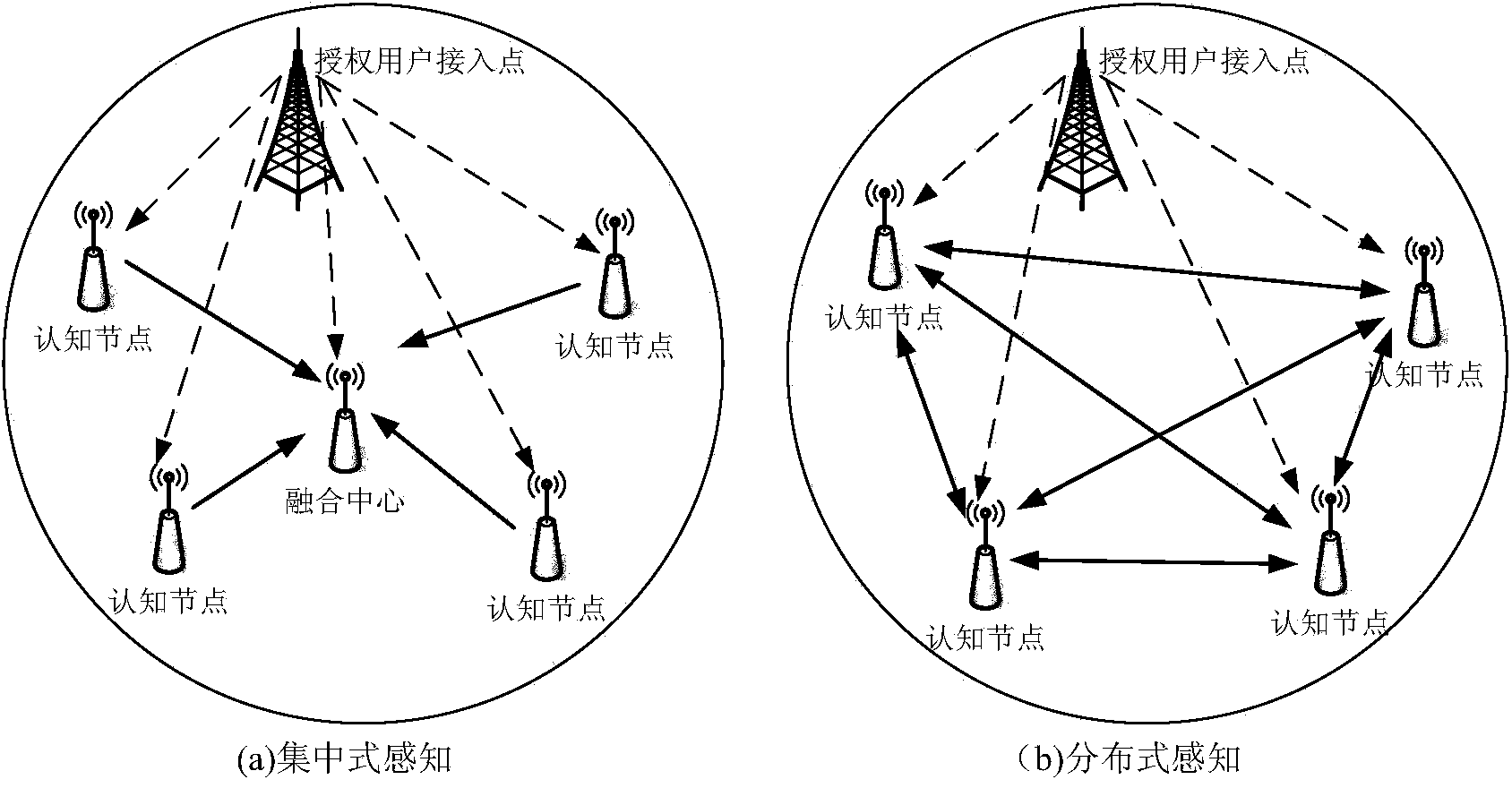 Transmission method of system parameters in cognitive radio communication system