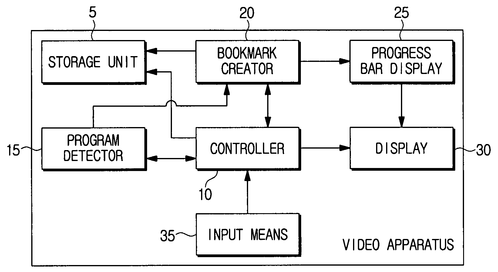 Video apparatus having bookmark function for searching programs and method for creating bookmarks