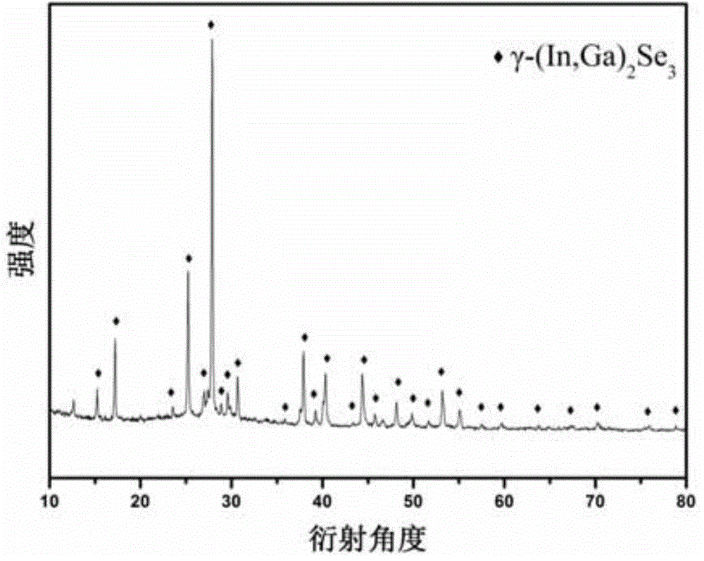 Method for synthesizing indium gallium selenide nanocrystal and film thereof from polyalcohol solution