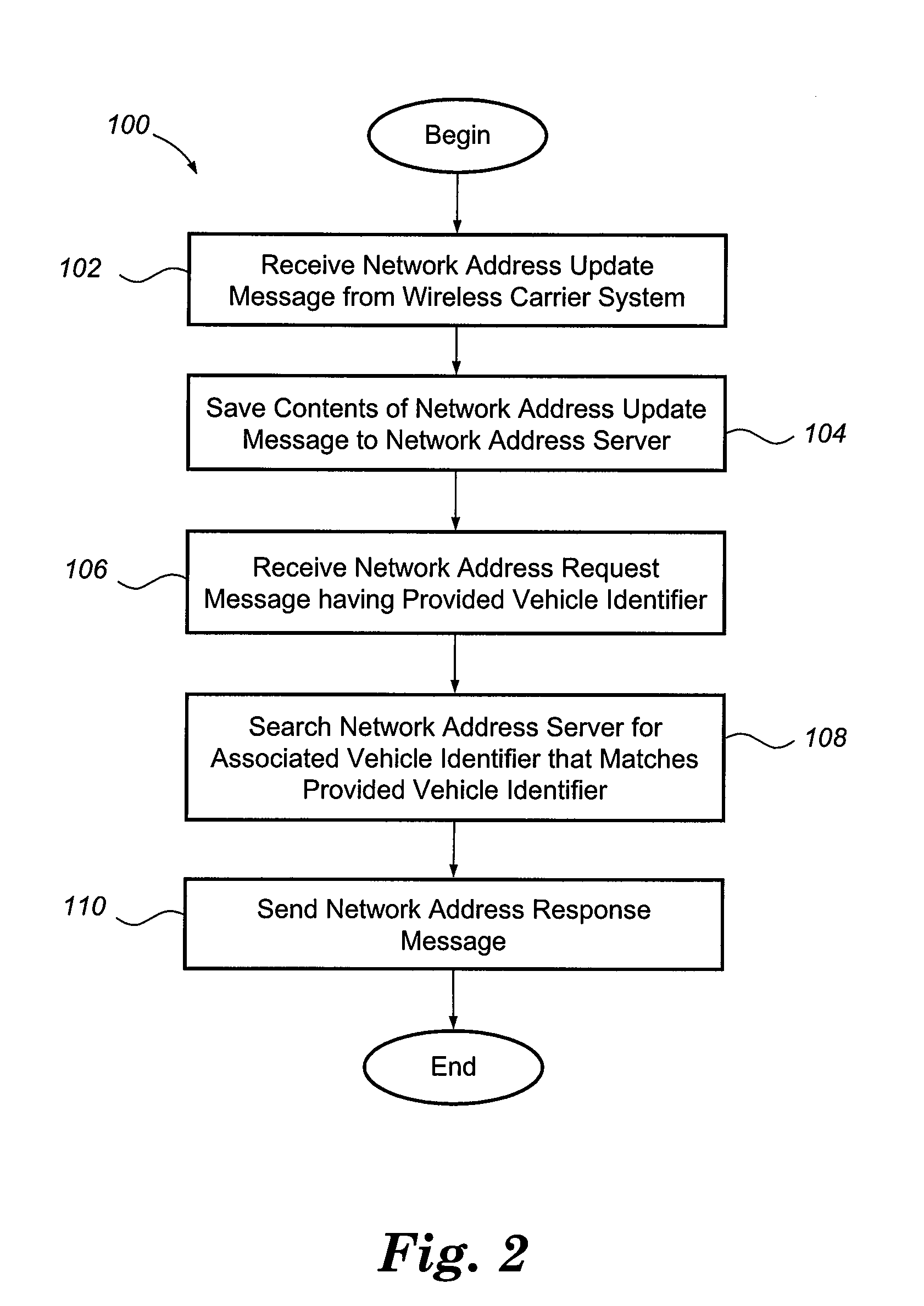 Method of establishing a data connection with a telematics-equipped vehicle