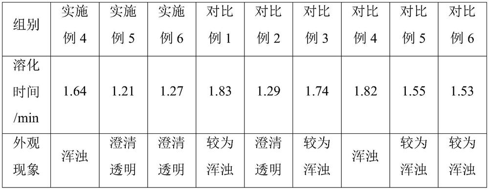 Flavored Xiaobupleurum granules and preparation method thereof